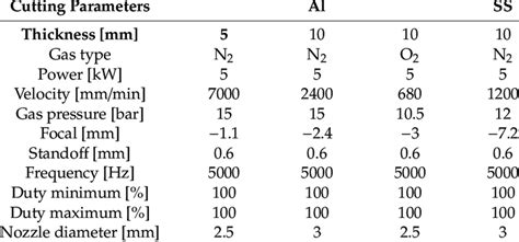 laser cutting parameters stainless steel